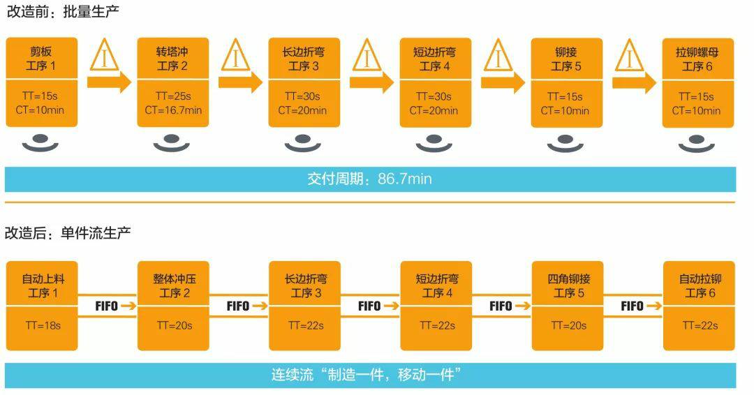 钣金加工产品在自动化及电梯行业中的应用 -乐鱼官方网站-乐鱼(中国) 钣金加工产品在自动化及电梯行业中的应用 -乐鱼官方网站-乐鱼(中国)