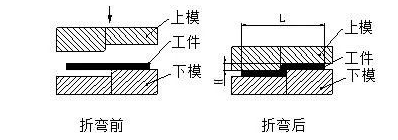 钣金加工中数控折弯加工零件范围及加工精度参数的详细解答-乐鱼官方网站-乐鱼(中国) 钣金加工中数控折弯加工零件范围及加工精度参数的详细解答-乐鱼官方网站-乐鱼(中国)