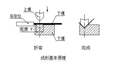 钣金加工中数控折弯加工零件范围及加工精度参数的详细解答-乐鱼官方网站-乐鱼(中国) 钣金加工中数控折弯加工零件范围及加工精度参数的详细解答-乐鱼官方网站-乐鱼(中国)