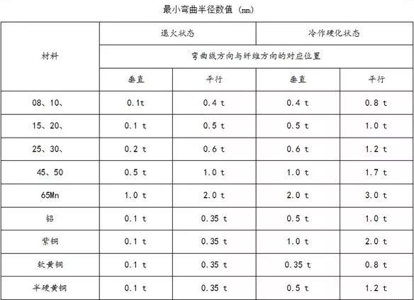 钣金加工中数控折弯加工零件范围及加工精度参数的详细解答-乐鱼官方网站-乐鱼(中国) 钣金加工中数控折弯加工零件范围及加工精度参数的详细解答-乐鱼官方网站-乐鱼(中国)