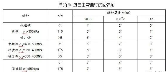 钣金加工中数控折弯加工零件范围及加工精度参数的详细解答-乐鱼官方网站-乐鱼(中国) 钣金加工中数控折弯加工零件范围及加工精度参数的详细解答-乐鱼官方网站-乐鱼(中国)
