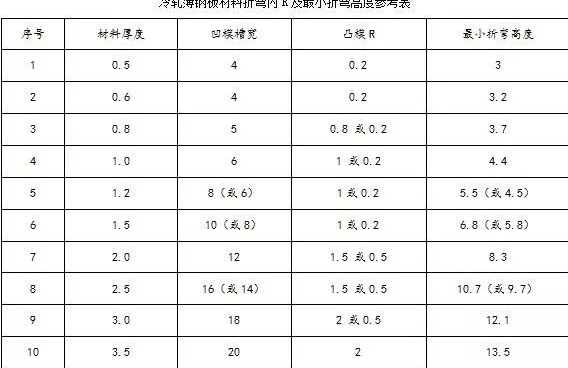 钣金加工中数控折弯加工零件范围及加工精度参数的详细解答-乐鱼官方网站-乐鱼(中国) 钣金加工中数控折弯加工零件范围及加工精度参数的详细解答-乐鱼官方网站-乐鱼(中国)
